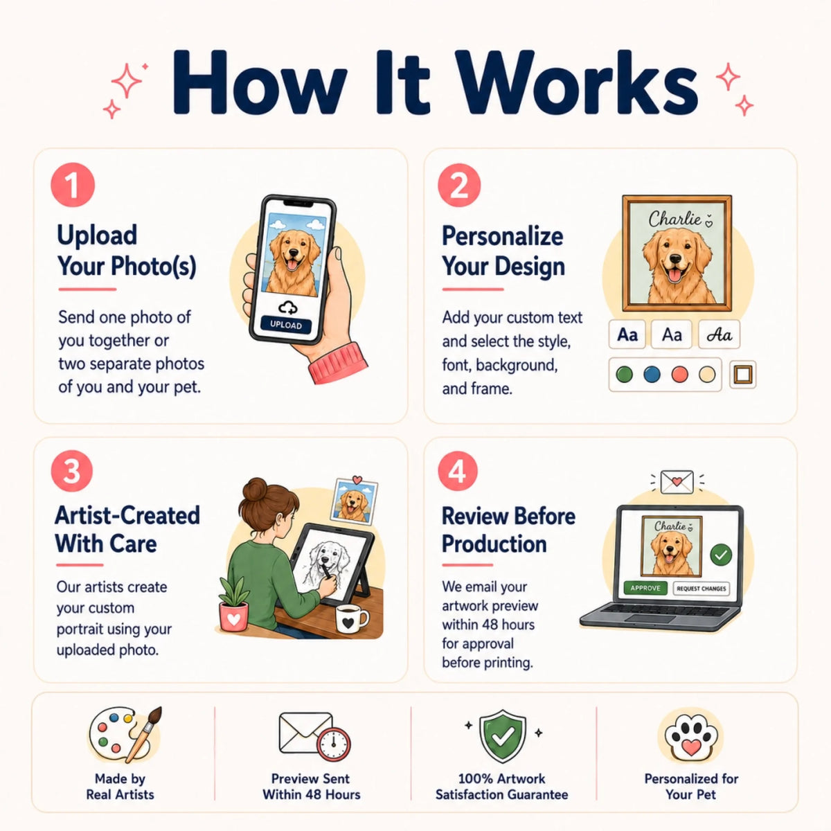 how it works custom pet and owner portrait