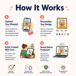 how it works custom pet and owner portrait