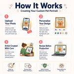 custom pet portraits for pet owners by paws & keeps